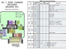 Камера для FPV Sony с RC управлением x300 зум, фокус, день/ночь, пауза-фото 3